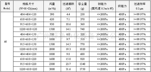 400度耐高溫高效過濾器|400度高溫高效空氣過濾器規(guī)格尺寸及技術(shù)參數(shù)