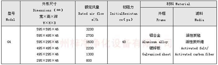 活性炭過濾器規(guī)格尺寸及技術參數