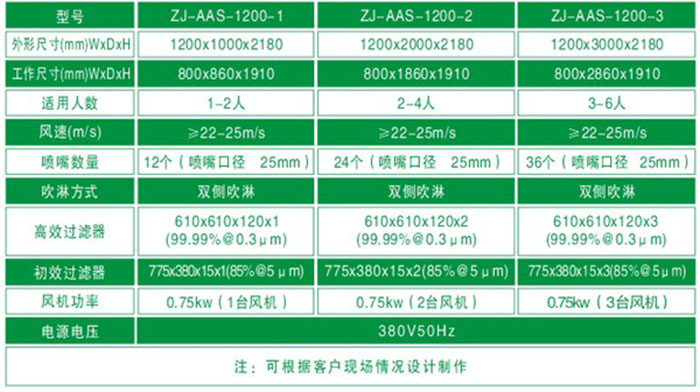 防爆風淋室規格尺寸與技術參數