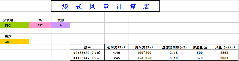 中央空調(diào)袋式初效過(guò)濾器阻力，風(fēng)量，容塵量