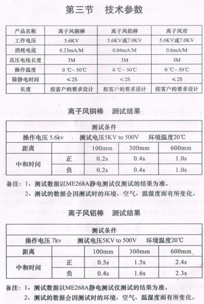 防靜電離子棒參數說明